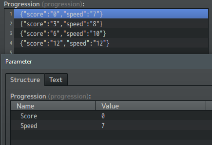 Progression Parameters